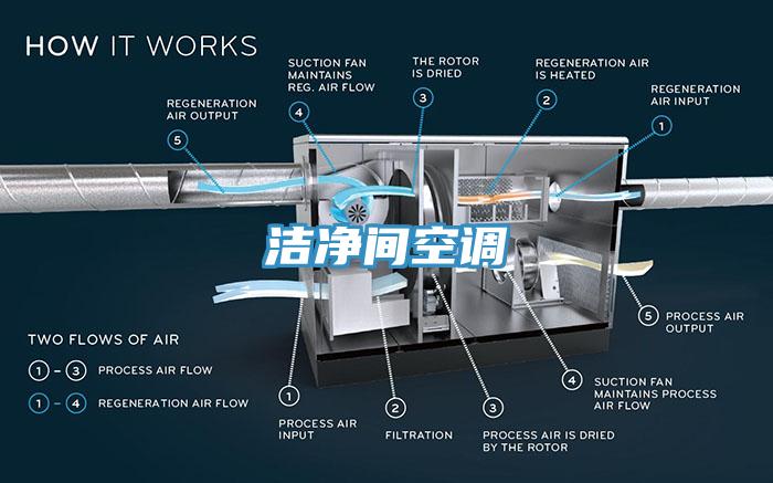 洁净间空调