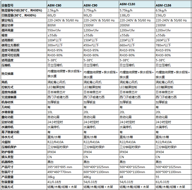 好色先生免费APP产品参数