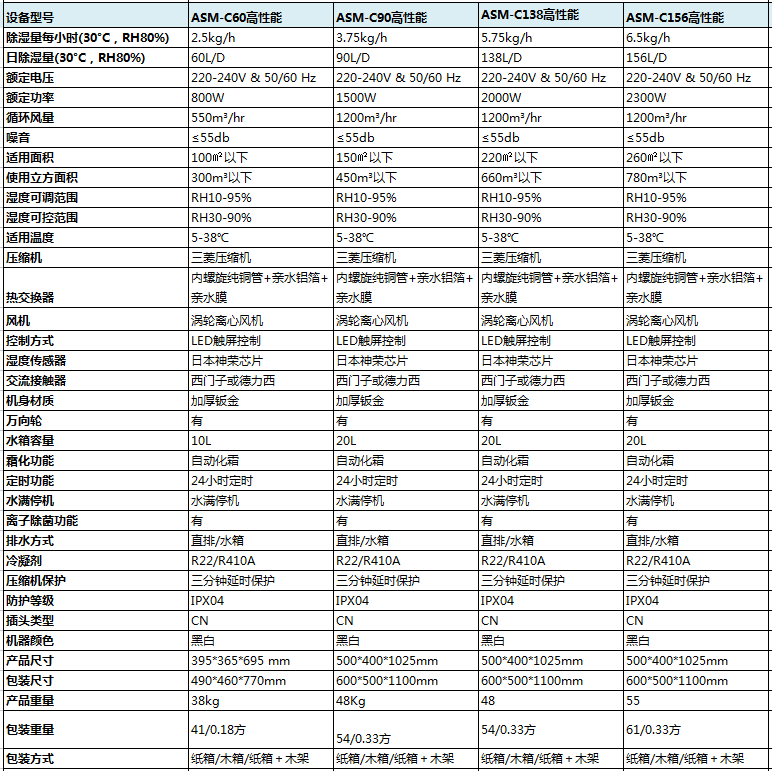 高性能商用好色先生免费APP参数