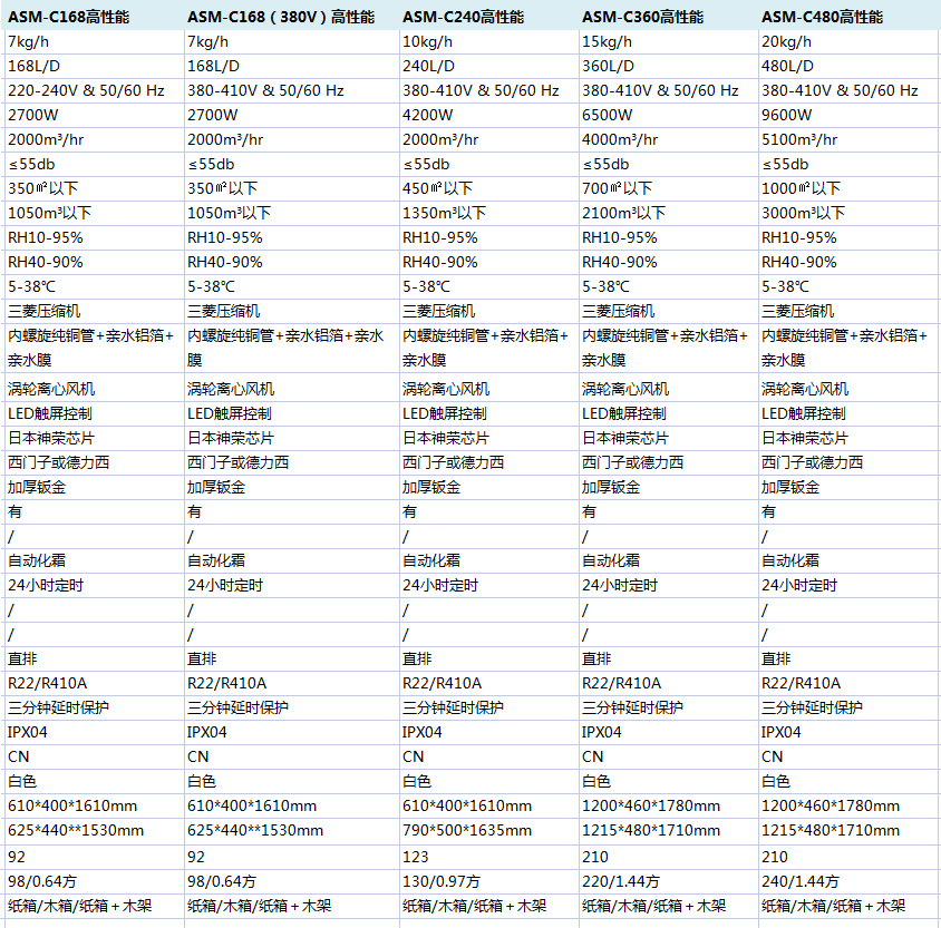 高性能商业好色先生免费APP参数说明